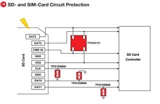 sd card esd protection|System.